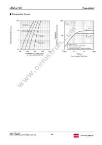 UDZLVTE-17100 Datasheet Page 5