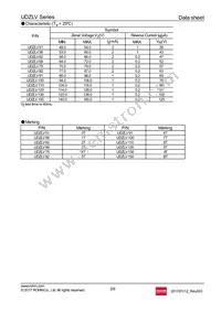 UDZLVTE-17120 Datasheet Page 2