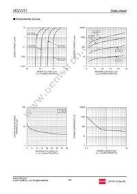 UDZLVTE-1751 Datasheet Page 4