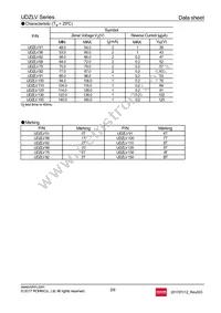 UDZLVTE-1756 Datasheet Page 2