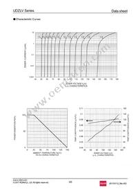 UDZLVTE-1775 Datasheet Page 3