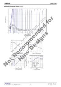 UDZSTE-1720B Datasheet Page 3