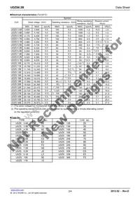 UDZSTE-176.2B Datasheet Page 2