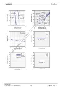 UDZUTE-175.6B Datasheet Page 2