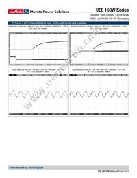 UEE-12/12.5-D48PH-C Datasheet Page 15