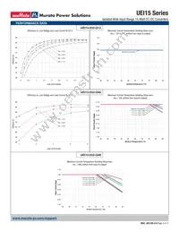 UEI15-150-Q12N-C Datasheet Page 5