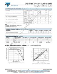 UF10DCT-E3/4W Datasheet Page 2