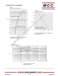 UF5408GP-TP Datasheet Page 2