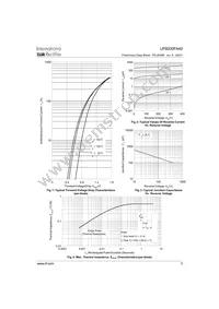 UFB200FA40 Datasheet Page 3