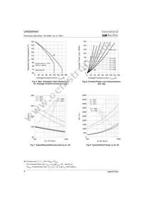 UFB200FA40 Datasheet Page 4