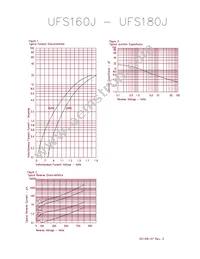 UFS170JE3/TR13 Datasheet Page 2