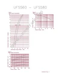 UFS580G/TR13 Datasheet Page 2