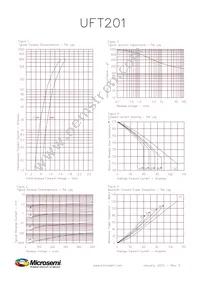 UFT20020 Datasheet Page 3