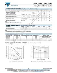 UG1D-E3/54 Datasheet Page 2