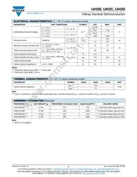 UH2DHE3/52T Datasheet Page 2