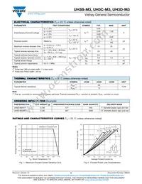 UH3D-M3/57T Datasheet Page 2