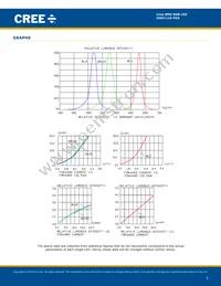 UHD1110-FKA-CL1A13R3Q1BBQFMF3 Datasheet Page 5