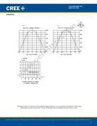 UHD1110-FKA-CL1A13R3Q1BBQFMF3 Datasheet Page 6