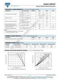 UHF5JT-E3/4W Datasheet Page 2