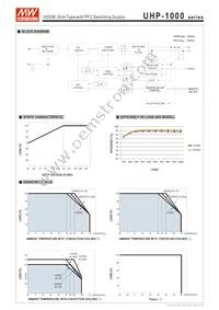 UHP-1000-36 Datasheet Page 3