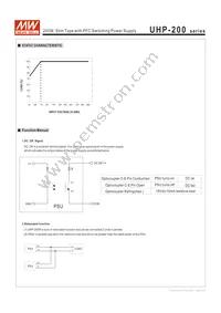 UHP-200-4.5 Datasheet Page 4