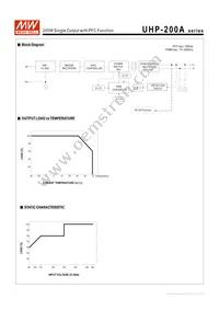 UHP-200A-4.5 Datasheet Page 3