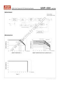 UHP-500R-4.2 Datasheet Page 3