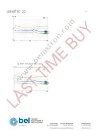 UIE48T10120-NDA0G Datasheet Page 15