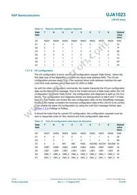 UJA1023T/2R04 Datasheet Page 16