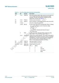 UJA1023T/2R04 Datasheet Page 17