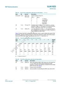 UJA1023T/2R04 Datasheet Page 19