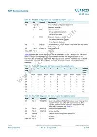 UJA1023T/2R04 Datasheet Page 20