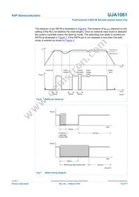 UJA1061TW/5V0/C/T Datasheet Page 16
