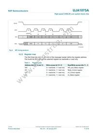 UJA1075ATW/5V0/WD Datasheet Page 11