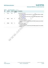UJA1075ATW/5V0/WD Datasheet Page 15