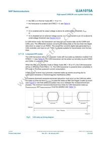UJA1075ATW/5V0/WD Datasheet Page 23