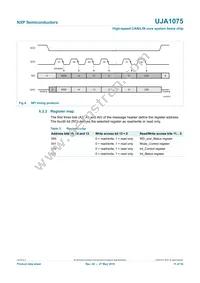UJA1075TW/3V3/WD:1 Datasheet Page 11