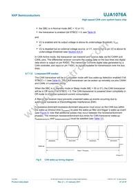 UJA1076ATW/5V0/WD Datasheet Page 21