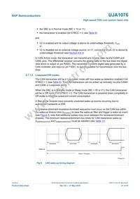 UJA1076TW/3V3/WD:1 Datasheet Page 21