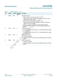 UJA1078ATW/5V0/WD Datasheet Page 15