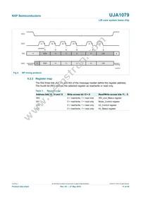 UJA1079TW/3V3/WD Datasheet Page 11
