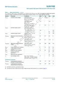 UJA1162T Datasheet Page 16