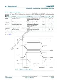 UJA1162T Datasheet Page 18