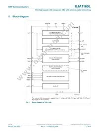 UJA1169LTK/X/FZ Datasheet Page 5