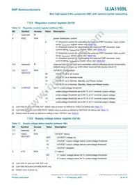 UJA1169LTK/X/FZ Datasheet Page 20