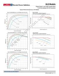 ULQ-5/15-D48P-C Datasheet Page 13