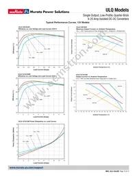 ULQ-5/15-D48P-C Datasheet Page 15