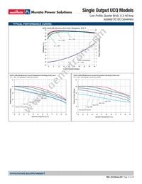 ULS-3.3/20-D48NL2-Y Datasheet Page 15