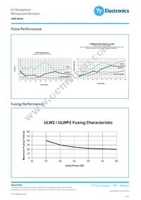 ULW5-100RJT075 Datasheet Page 3