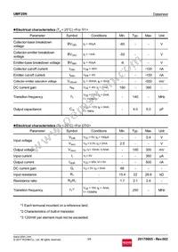 UMF28NTR Datasheet Page 3